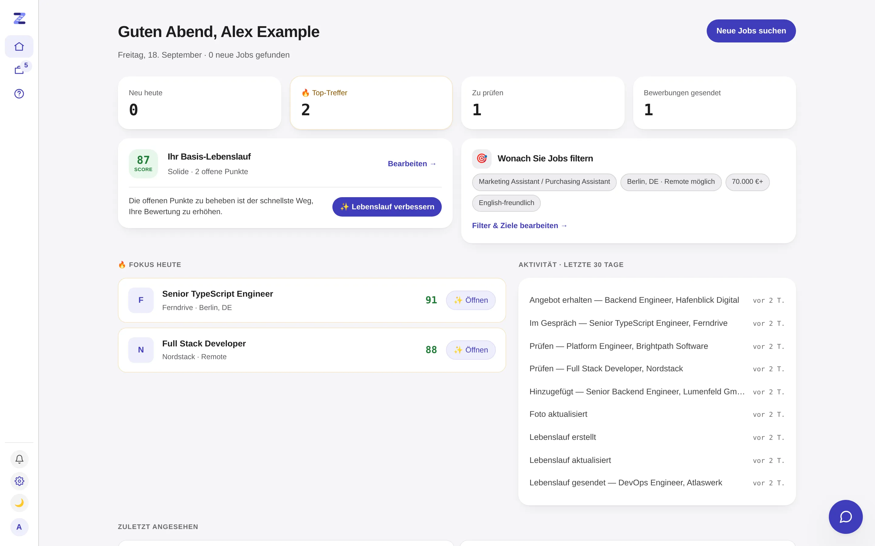Das Zusaga-Dashboard: Zahlen zu neuen Stellen, Top-Treffern, zu prüfenden und gesendeten Bewerbungen, ein Basis-Lebenslauf mit 87 Punkten, die zwei besten Treffer des Tages und die Aktivität der letzten 30 Tage.