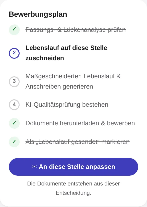 Die Karte „Bewerbungsplan“ auf einer Stellenseite. Die Passungs- und Lückenanalyse ist abgehakt, „Lebenslauf auf diese Stelle zuschneiden“ ist der aktuelle Schritt, danach folgen das Erzeugen der Unterlagen und die KI-Qualitätsprüfung.