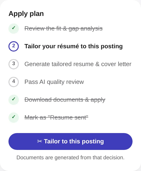 The Apply plan card on a job page. Reviewing the fit analysis is ticked off, "Tailor your résumé to this posting" is the current step, and generating the documents and the AI quality review come next.