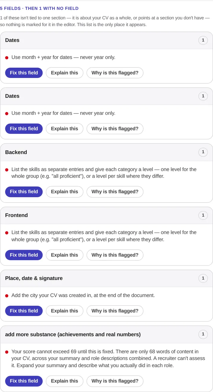 The list of findings in the resume analysis. Each card names a field, such as "Dates" or "Place, date & signature", states the problem, for example "Use month + year for dates — never year only", and offers "Fix this field", "Explain this" and "Why is this flagged?".